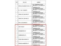 多地发布节能监察计划！涉及多家钢企…